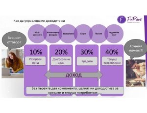 Финансов план